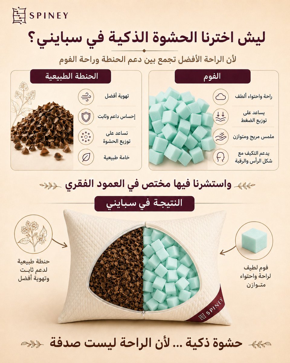 spiney_sa's tweet photo. جمعنا الحنطة الطبيعية مع الميموري فوم الجديد 100٪ لنوازن بين الدعم والراحة والتهوية.

حشوة ذكية اختيرت بعد استشارة مختص في العمود الفقري.

سبايني… لأن الراحة ليست صدفة.