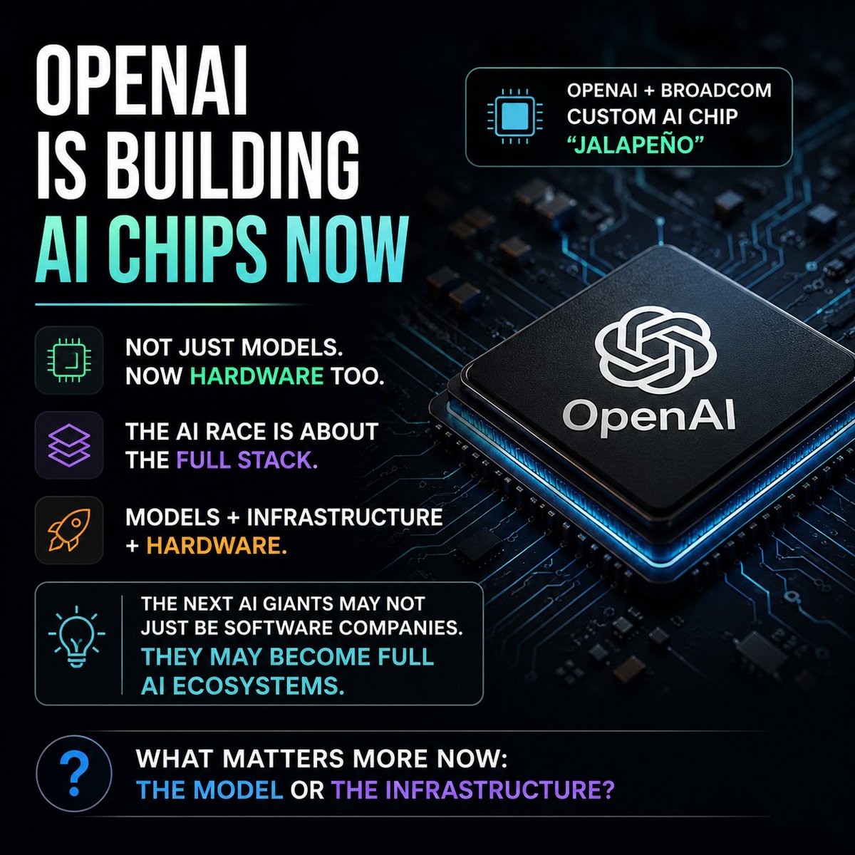 Sajjad80i's tweet photo. OpenAI is building AI chips now.

The AI race isn’t just about better models anymore —
it’s about controlling the full stack.

Models + infrastructure + hardware.

That changes everything.

What matters more now: the model or the infrastructure?

#AI #OpenAI #ChatGPT #Tech #AINew https://t.co/yUCbHBRRJa