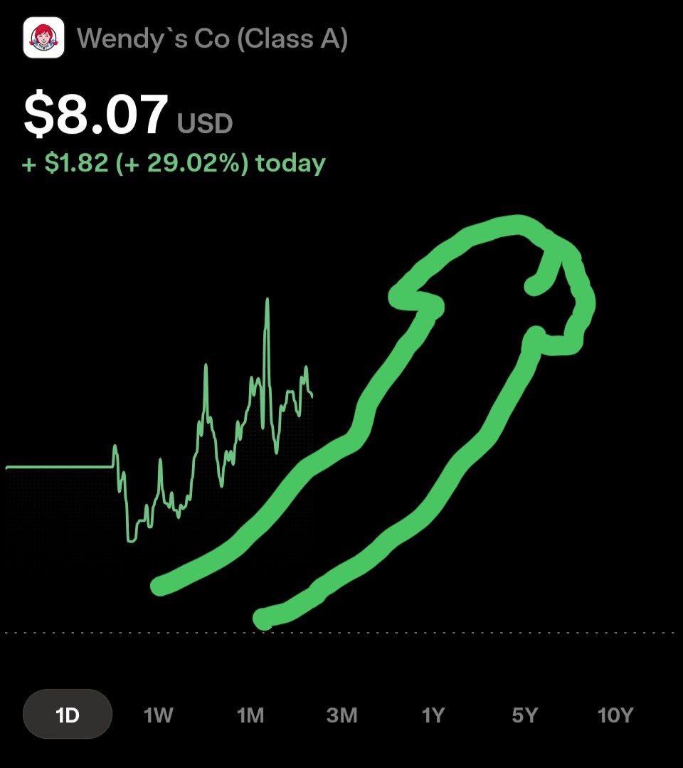 winklewadd's tweet photo. @naiivememe $WEN https://t.co/iED9tK4GxS