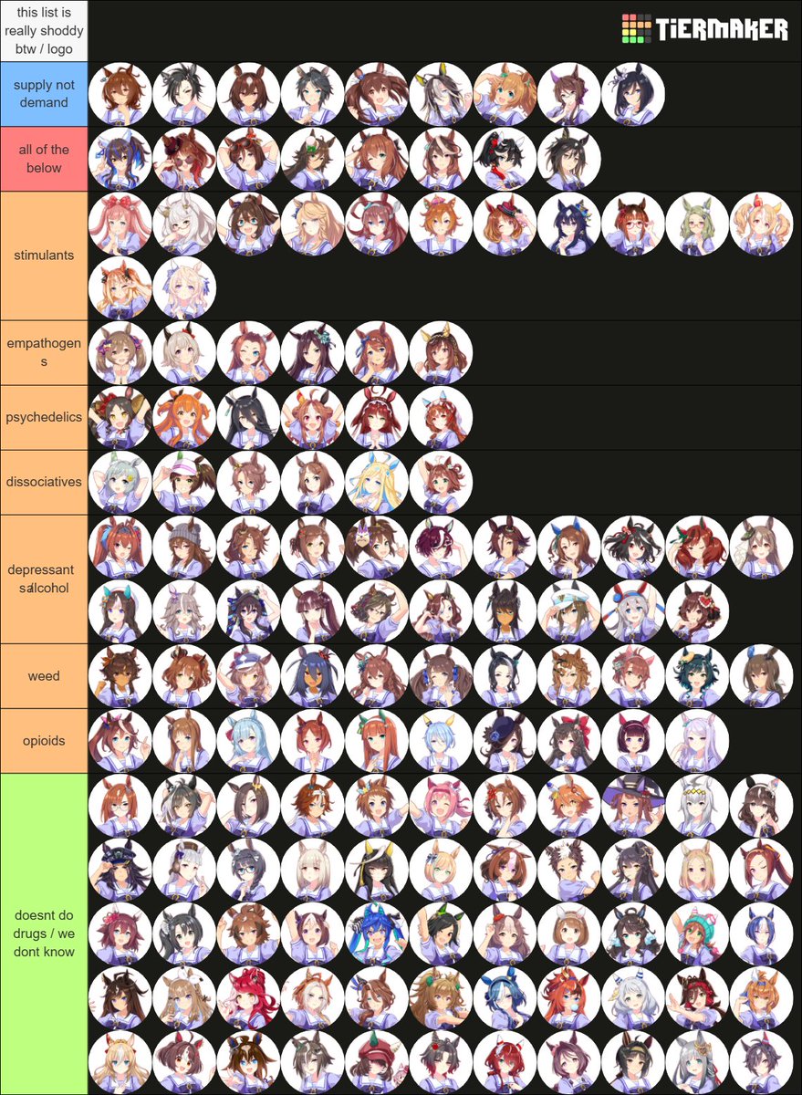 yourdiamondzena's tweet photo. after about 4 hours i have created an artpiece
umas if they did drugs and what drugs they would do. a tierlist.
i will explain like 60% of these umas placements if asked https://t.co/e5hnxewhAg
