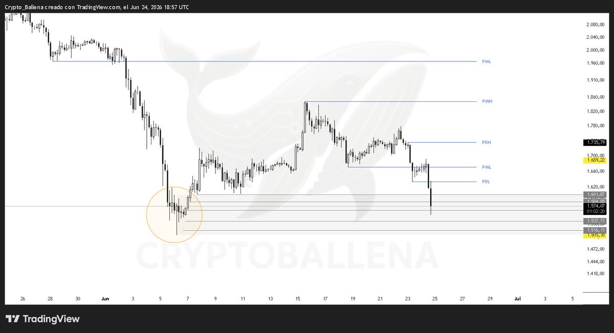 Cryptoballena_'s tweet photo. My first ETH buys. The best is yet to come anyway. 💎🚀 #ETH #Ethereum #Crypto https://t.co/df8o6RGvv3