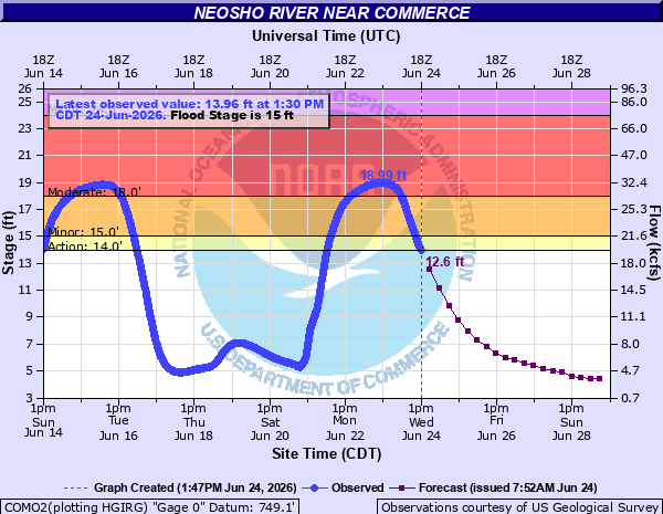 iembot_tsa's tweet photo. TSA cancels Flood Warning for Neosho River near Commerce [OK] https://t.co/n8nEpV39tS https://t.co/JVHWjb5YXm