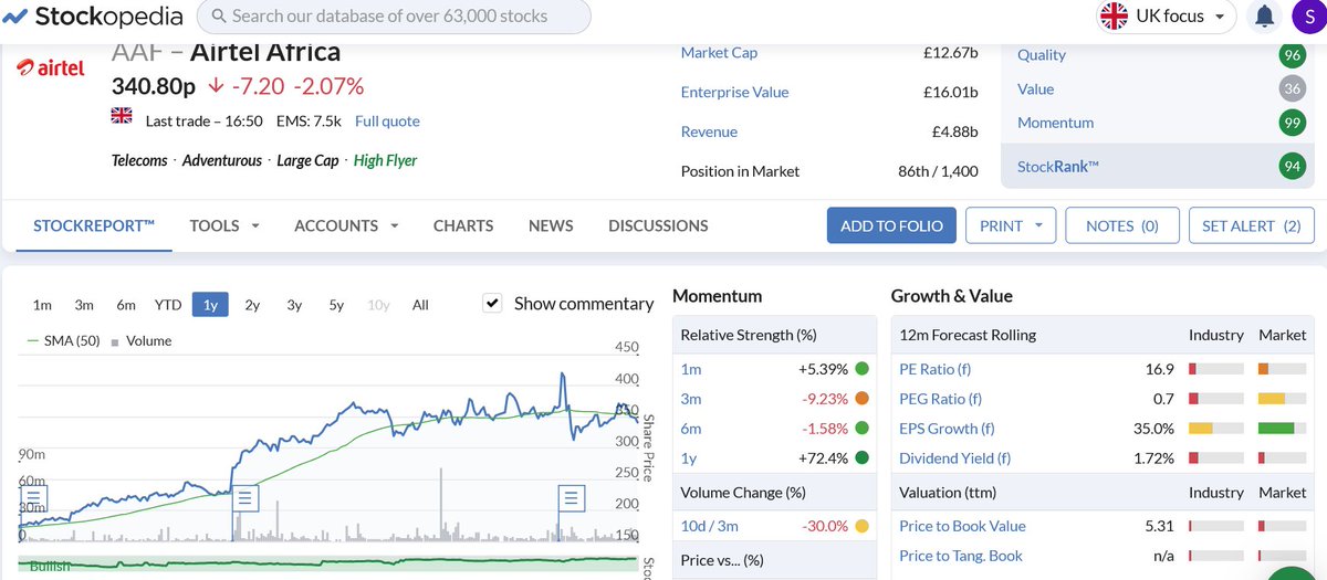 surprised_trade's tweet photo. new addition to pf today #AAF 326p, closed at 341p tonight. It has retraced from 390p last month. Initial target 356p+ https://t.co/obWcFLn2uF