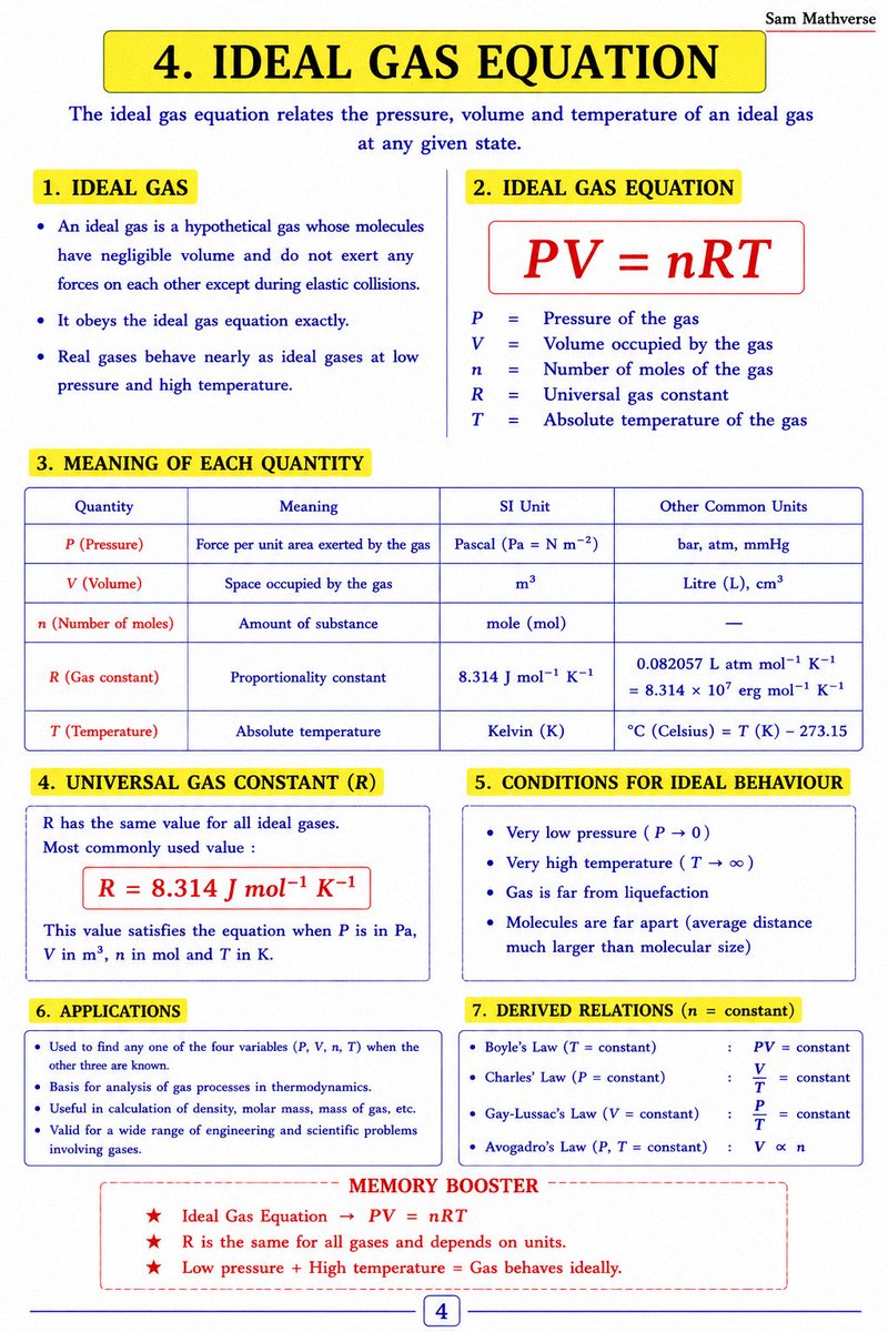 Sam_Axiom's tweet photo. Physics Series (Basics)

Thermodynamics 

Part - 1

Concept Notes Theory and Formula Sheet 

📌 Save this post now.
You'll thank yourself later when you need a quick revision. https://t.co/GMyDru1jhf