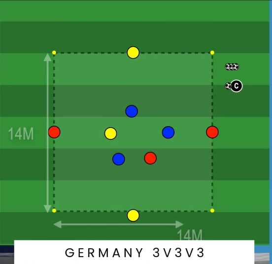 MostafaGamal07's tweet photo. 🟡⚪
"درس تدريبي | Training Masterclass"
"3🆚3🆚3" Possession Game🔥
Julian Nagelsmann🇩🇪
Germany National Team🇩🇪

⚠️تابع حسابي الجديد حيث سأواصل مشاركة آرائي وتحليلاتي

-إذا أعجبك الشرح شاركنا الدعم
🔄 شارك التغريدة | ➕ تابع حسابي الجديد
🔄 Repost | ➕ "Follow My New Account" https://t.co/iQDwl8razj