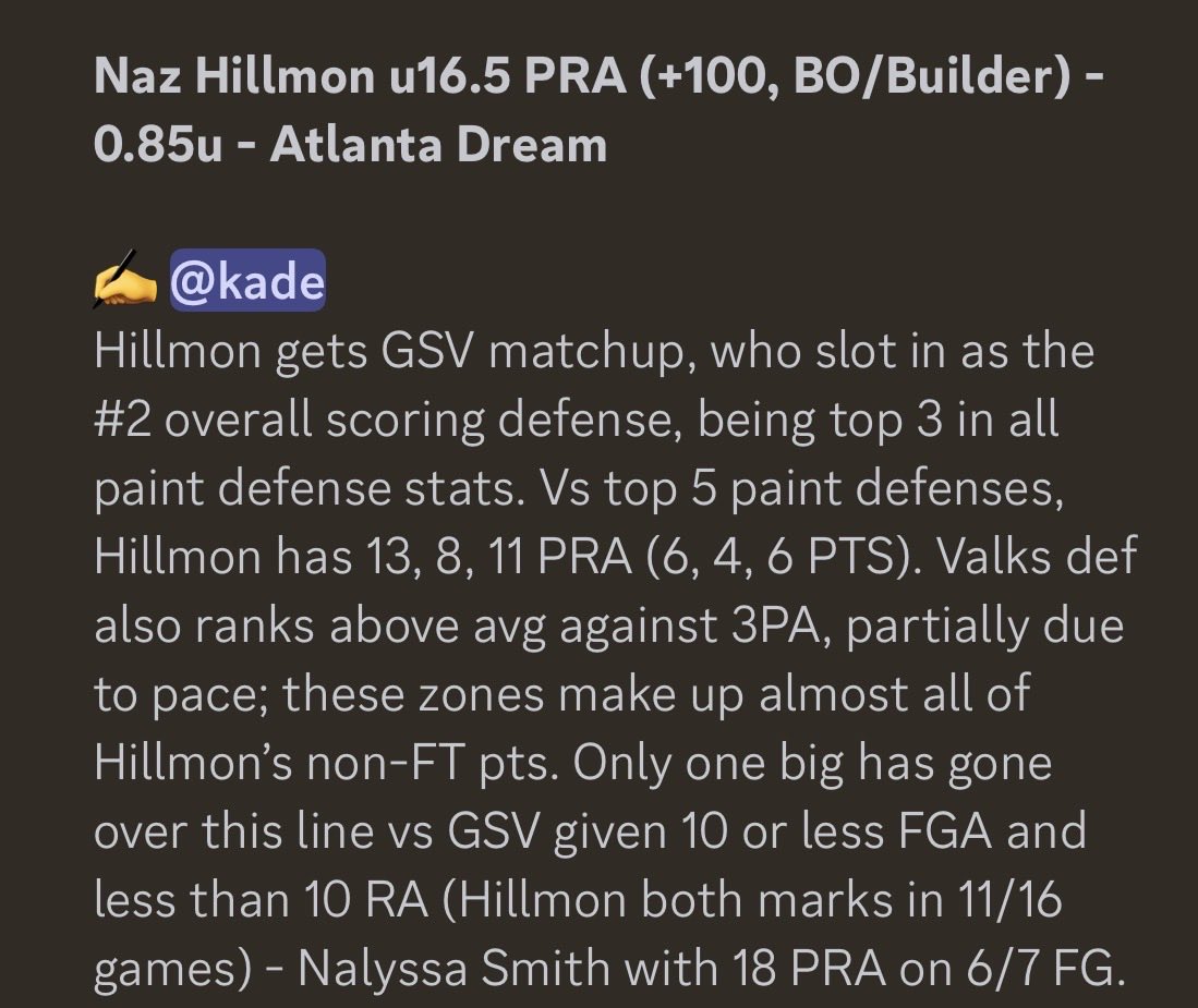 juicecbb's tweet photo. WNBA Play of the Day 💎
Naz Hillmon u16.5 PRA (+100)

@KadeBets https://t.co/yrdAM1VrgW
