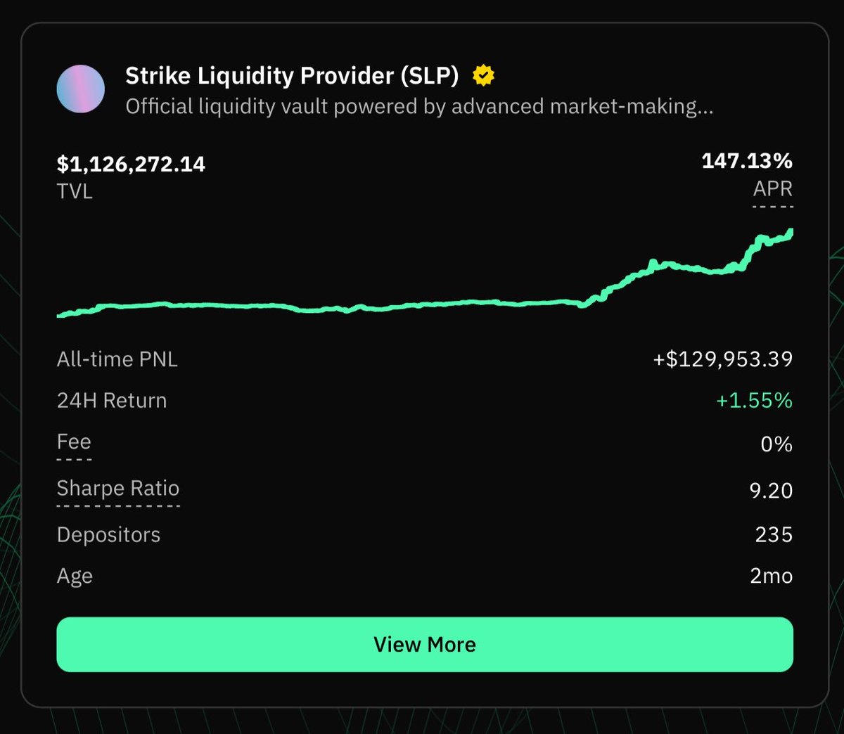 strikeperps's tweet photo. In the last 24 hours:

✅ launched Aave lp support
✅ launched Solana mainnet
✅ approaching 300m ADA yes votes
✅ vault going ballistic

Every day is day 1

Back to work 🏎️ https://t.co/DpzTivpHu4
