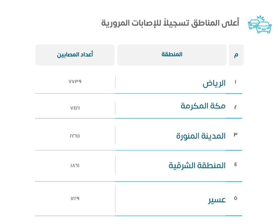 سعد الحربي tweet media