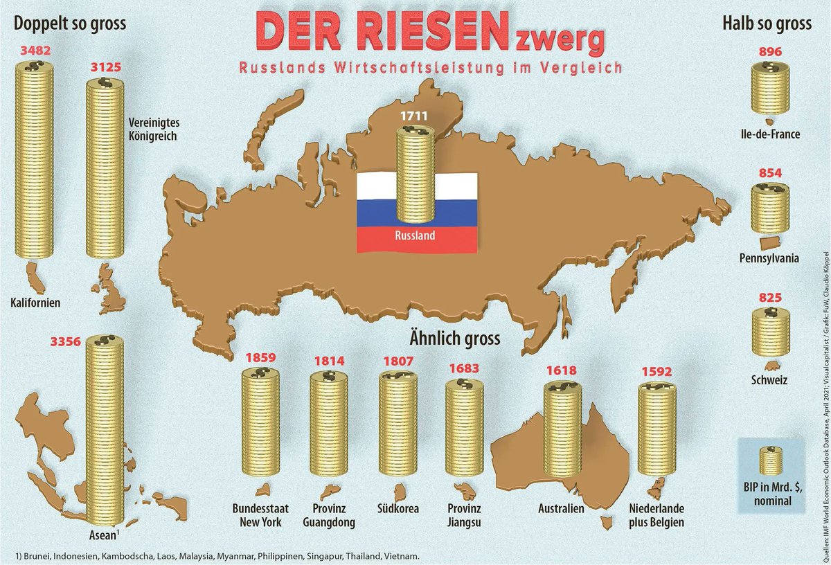 Brechl1's tweet photo. @DanieleGanser Russland und Gigant? LoL https://t.co/t6UgAzLL31