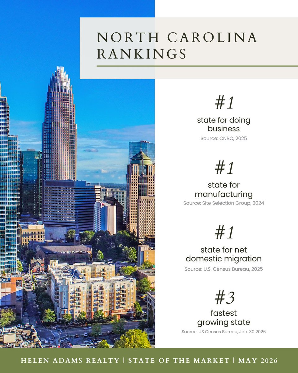 dfcov's tweet photo. 📈🏡 Great insights at the recent State of the Market meeting hosted by Helen Adams Realty! https://t.co/33AekV9T35