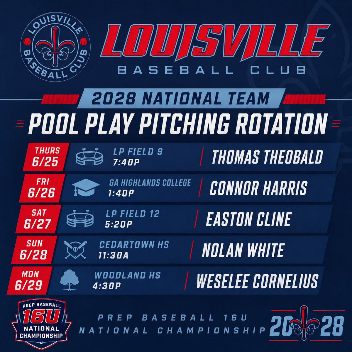 lbc2028national's tweet photo. @PBTourney 16U National Championship Pool Play Starting Rotation. https://t.co/ChGn6vLBwv