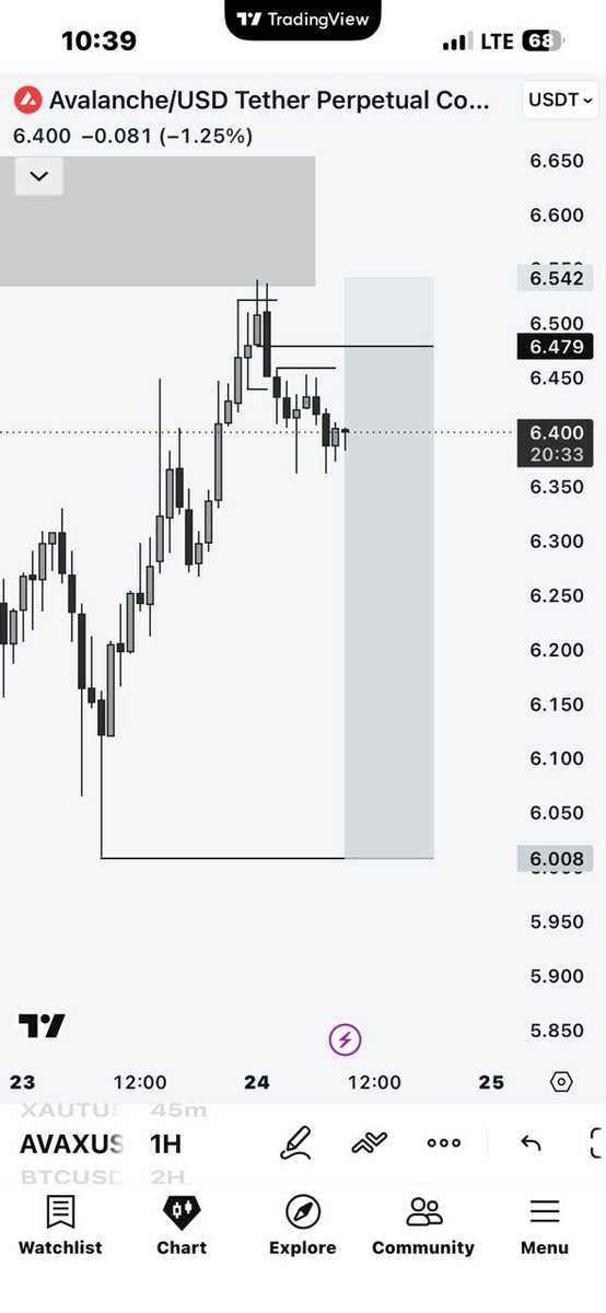 BabyBoyxn's tweet photo. 7RR on $AVAX. Execute. Exit. Repeat📊✅ https://t.co/UDnaJPFXw0