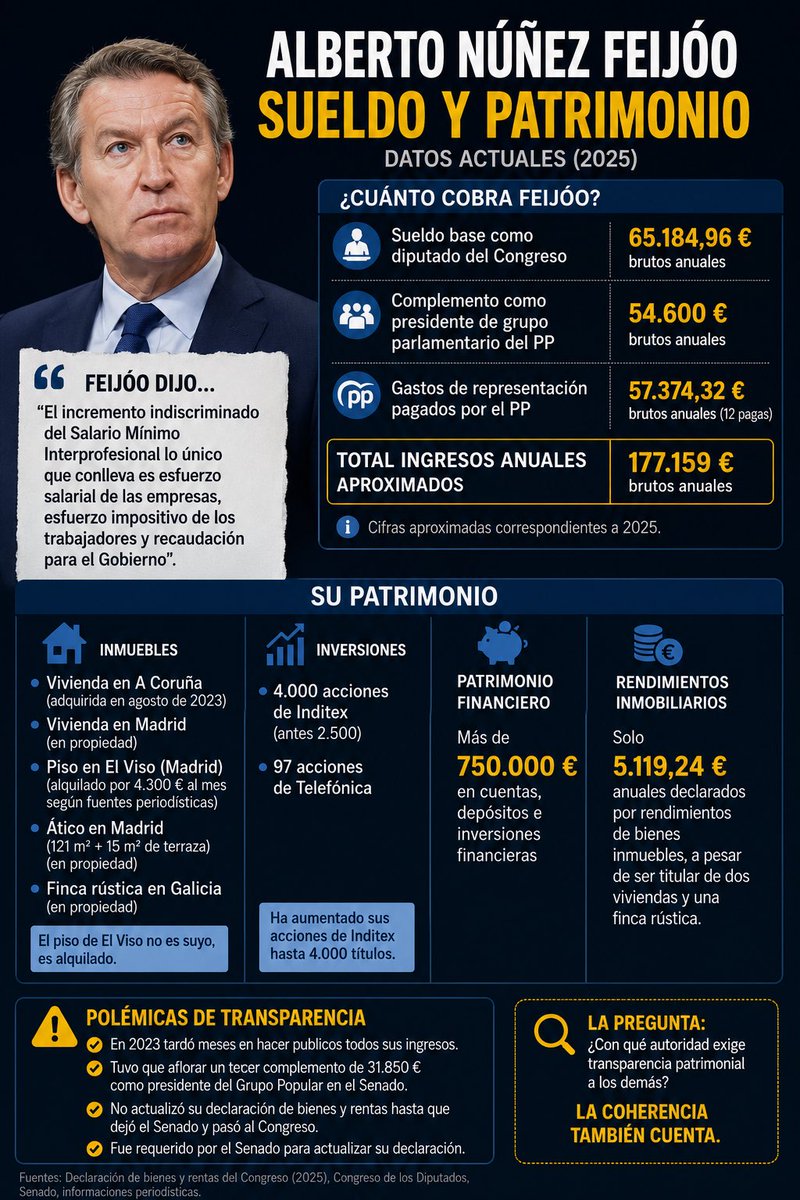 ragralo72's tweet photo. @oscar_puente_ El PALETO no sabe el lío en el que se ha metido el solito acreditando las pocas luces que tiene diciéndole al presidente lo de la declaración de la renta.
No se le pueden pedir peras al olmo.
Y " ESTO " pretende ser presidente del gobierno, tiene memoles 😂😂😂 https://t.co/YxdFlxuwhx