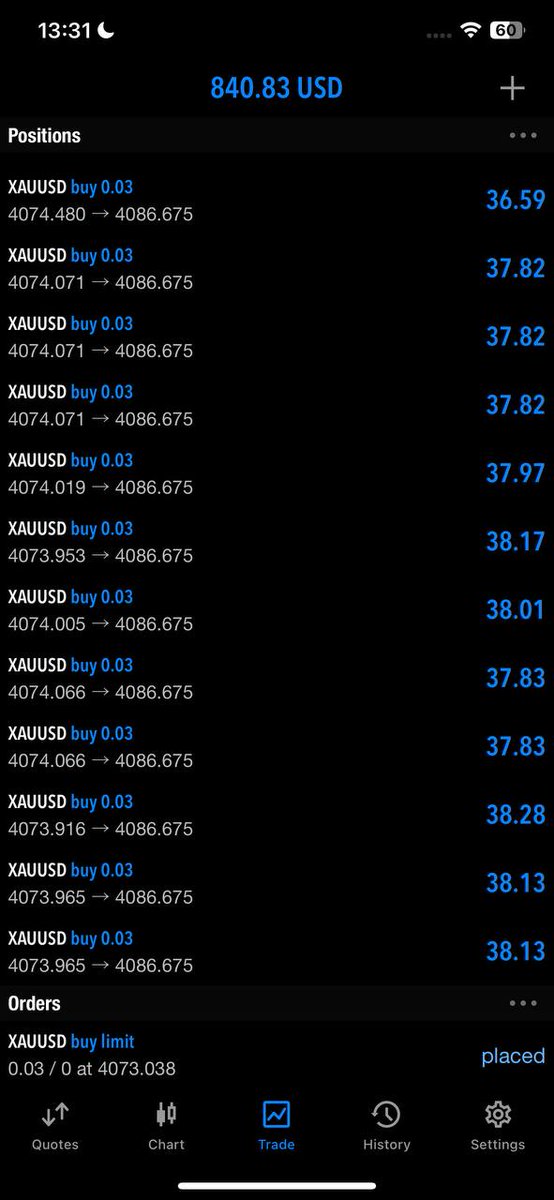 TraderThinker45's tweet photo. #GOLD/#FOREX Signals 
 150 pips 
Join us on Telegram📊

https://t.co/j7ZKQwugq4

$xauusd $gbpusd $eurusd $usdcad $usdjpy $audusd $gbpaud $audjpy $nasdaq $btc $usoil $gbpjpy $btcusd https://t.co/HdwJCmntEH