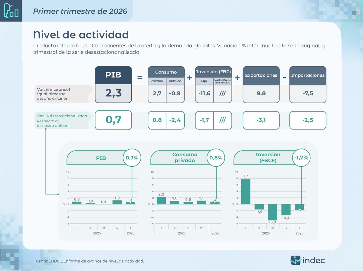 LeandroTorassa's tweet photo. @leandrorenou1 Qué consumo está muerto? https://t.co/HaSxlQ0dlG