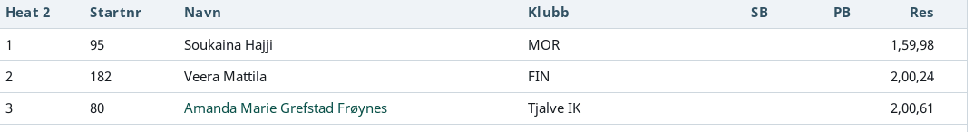 jarliim's tweet photo. Veera Mattila 2.00,24 #yleisurheilu https://t.co/YzfUMmKO53