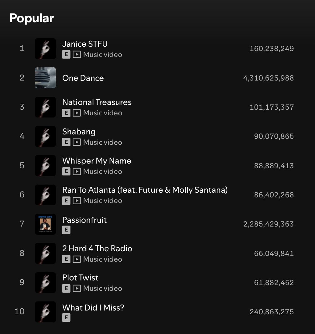Drake Spotify Data tweet media