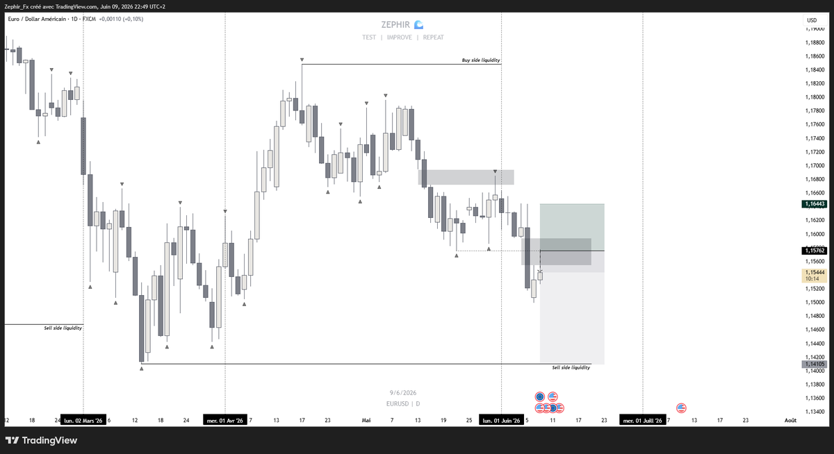 ZephirFx's tweet photo. Printing  💵 https://t.co/IxuETvigPh