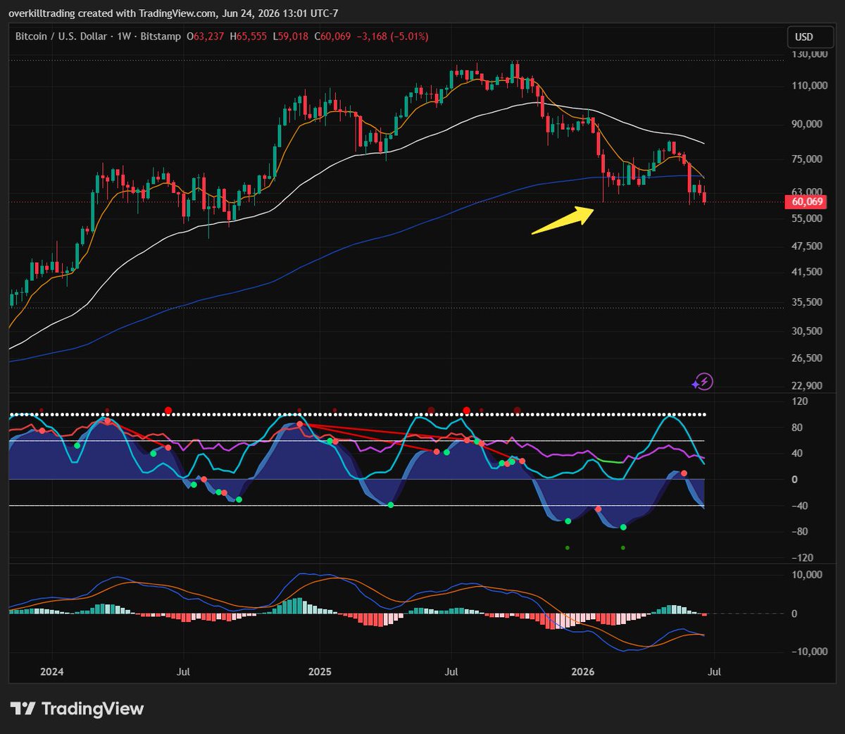 OverkillTrading tweet picture
