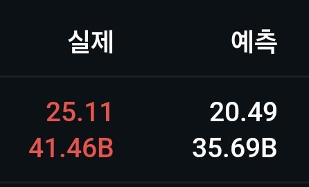 ohmahahm's tweet photo. [속보] $mu 마이크론 2분기 실적 발표
엄청난 서프라이즈 https://t.co/YrnsAc5sba
