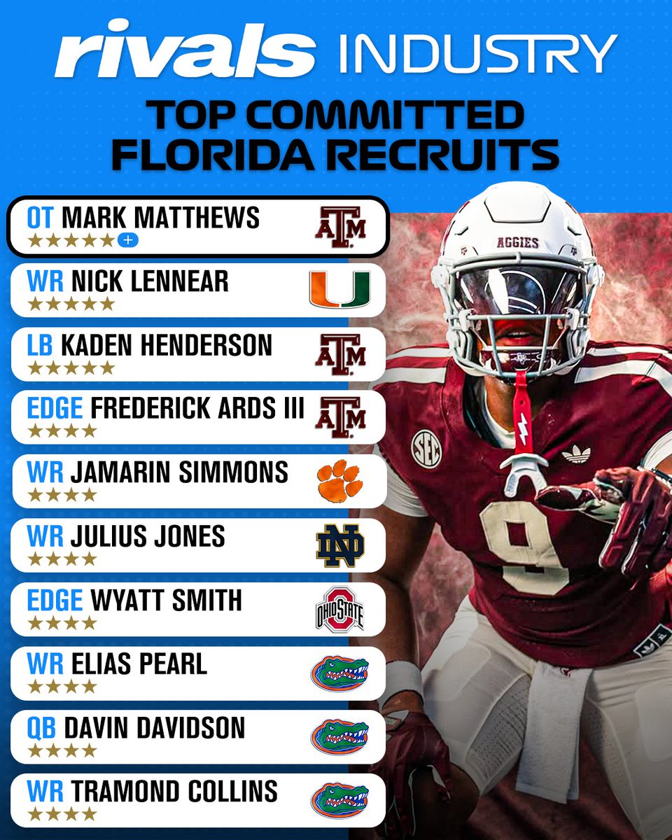 Rivals's tweet photo. Top committed recruits in the state of Florida☀️

Read: https://t.co/ijvBUPolVg https://t.co/lhX8foTD4a