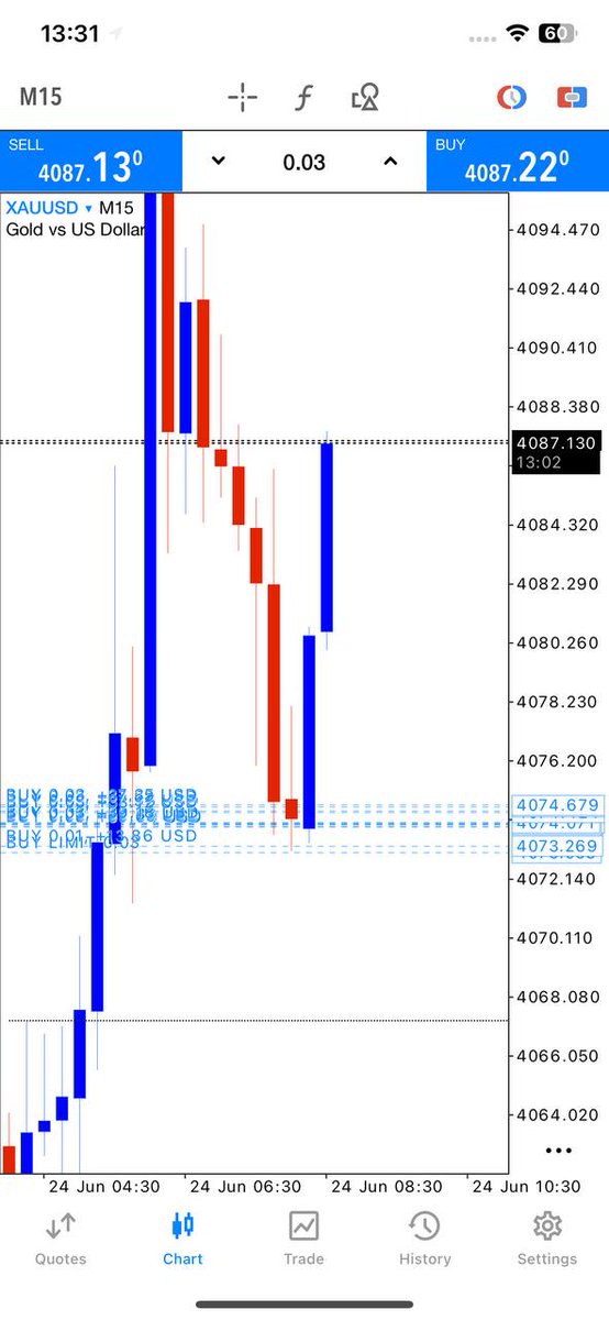 Steventrader56's tweet photo. #GOLD/#FOREX Signals 
 150 pips 
Join us on Telegram📊

https://t.co/oE4YtSNLws

$xauusd $gbpusd $eurusd $usdcad $usdjpy $audusd $gbpaud $audjpy $nasdaq $btc $usoil $gbpjpy $btcusd https://t.co/zi9nPKcTsw