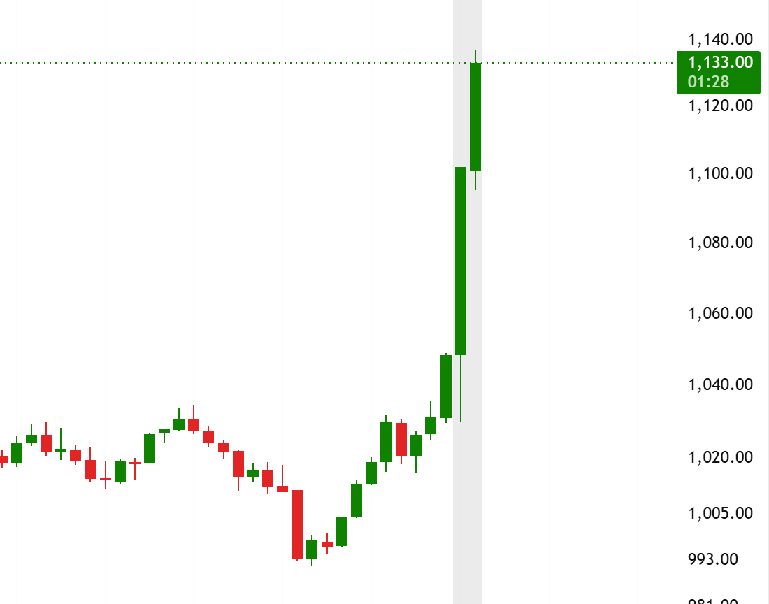 arabstockus's tweet photo. اعلان أرباح شركة $MU

برز نتائج الربع المالي الثالث 2026:

بلغت الإيرادات 41.46 مليار دولار، مقابل 23.86 مليار دولار في الربع السابق و9.30 مليار دولار في الفترة نفسها من العام الماضي.

بلغ صافي الدخل وفق مبادئ المحاسبة GAAP 28.24 مليار دولار، أو 24.67 دولاراً للسهم المخفف.

بلغ صافي الدخل المعدّل Non-GAAP 28.86 مليار دولار، أو 25.11 دولاراً للسهم المخفف.

بلغ التدفق النقدي التشغيلي 25.39 مليار دولار، مقابل 11.90 مليار دولار في الربع السابق و4.61 مليار دولار في الفترة نفسها من العام الماضي.

وقال سانجاي مهروترا، رئيس مجلس الإدارة والرئيس التنفيذي لشركة Micron:

“تعكس النتائج القياسية لمايكرون في الربع المالي الثالث، والتوقعات الأقوى للربع الرابع، القيمة الاستراتيجية للذاكرة في عصر الذكاء الاصطناعي.

تستثمر مايكرون بمستويات قياسية في التكنولوجيا والمنتجات والإمدادات لتلبية الطلب المتنامي بسرعة من عملائنا. ونعتقد أن اتفاقيات العملاء الاستراتيجية متعددة السنوات ستعزز بصورة كبيرة استدامة وقابلية التنبؤ بأدائنا المالي القوي.”