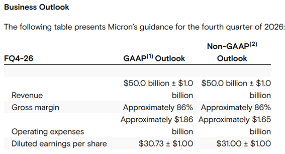 TradexWhisperer's tweet photo. $MU Holy Shit Q4 Guidance

$50 Billion in Revenue
86% Gross Margin
$30.7 EPS

One Quarter. Holy Structural Shit https://t.co/GurtqgvNLl