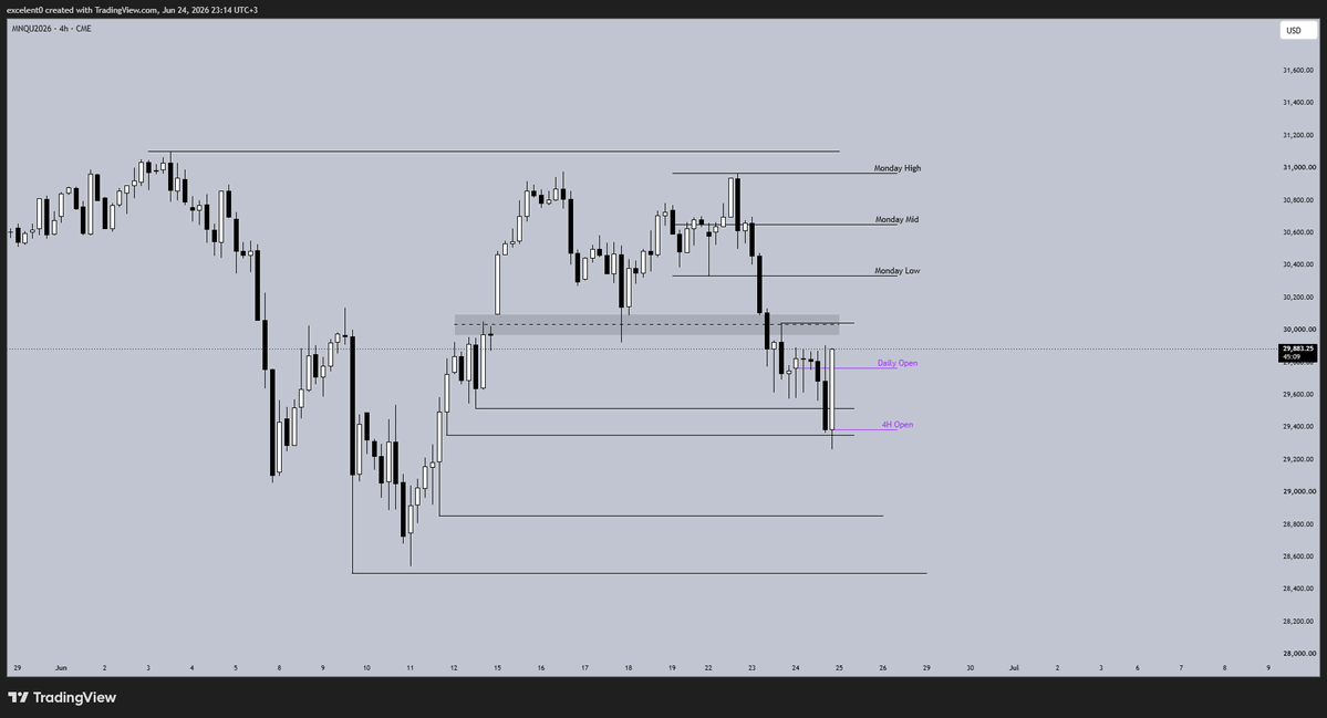 0excelent's tweet photo. pretty dry day on $NQ just consolidation got the manipulation, that high is still my Dol, depends how we will react above we could see higher prices , or sell off https://t.co/gGIhaleL89