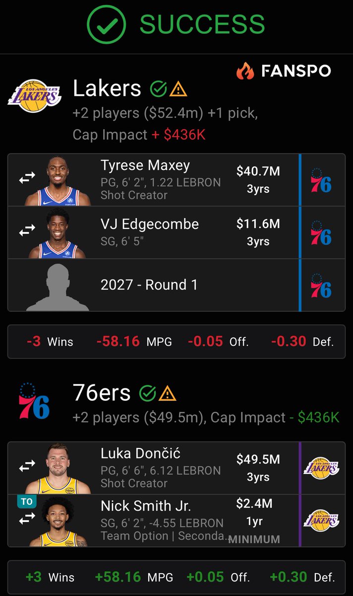 MrPlayerMade's tweet photo. The lakers have their franchise player with Austin Reaves. It’s time to send Luka to a new home so the lakers can build around Austin Reaves https://t.co/4v85Di9pWe