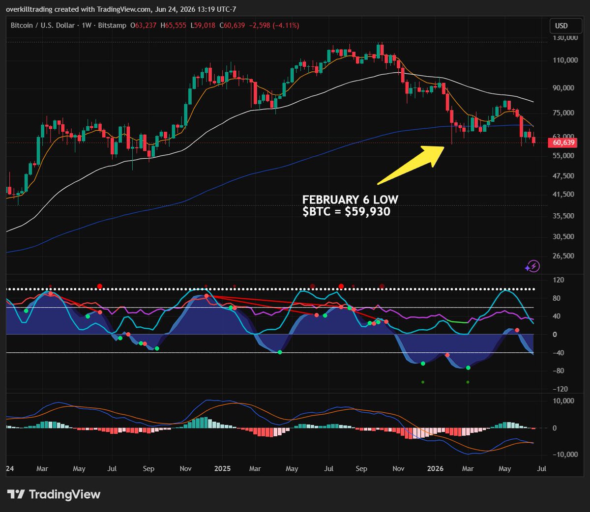 OverkillTrading tweet picture