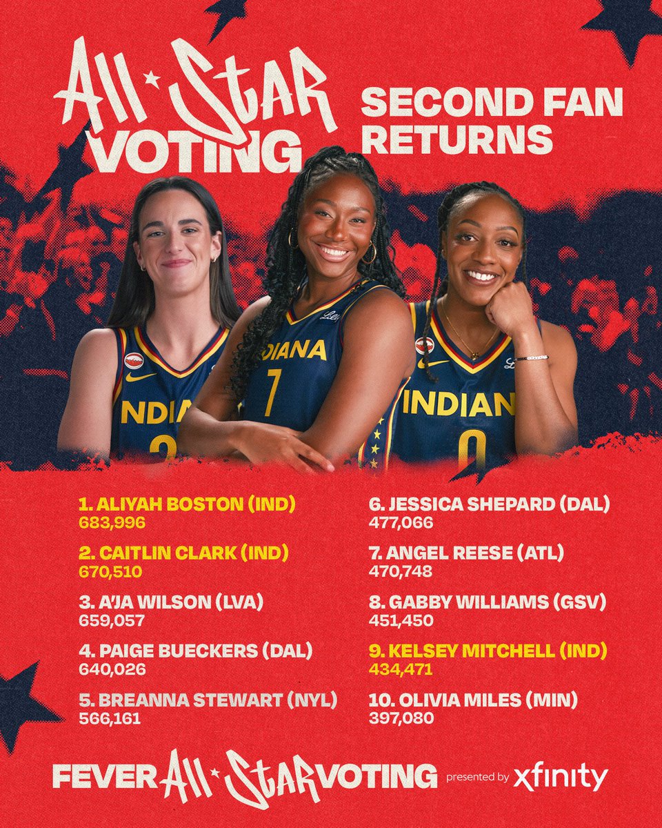 IndianaFever tweet picture