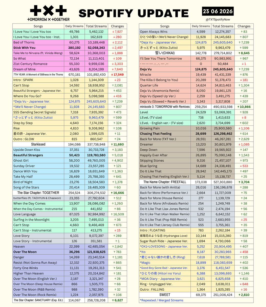 TXT on Spotify tweet media