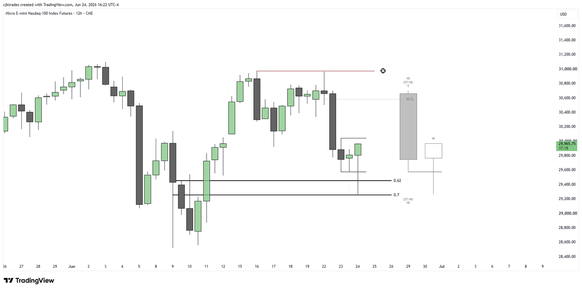 cjktrader's tweet photo. see you at ath https://t.co/SBnUinFzzK