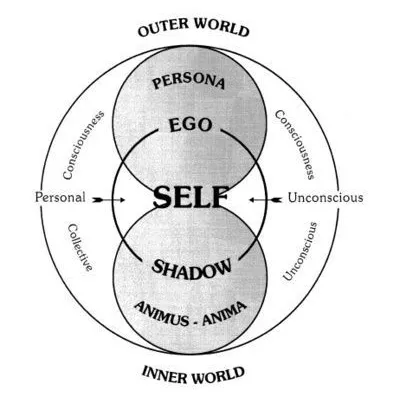 xio_orbit's tweet photo. ──How ARTMS uses Jung's archetypes and his analysis of Nietzsche to underpin the philosophy behind their lore and comeback:  

(A pretty dense thread) https://t.co/5Z2vzlfc9Z