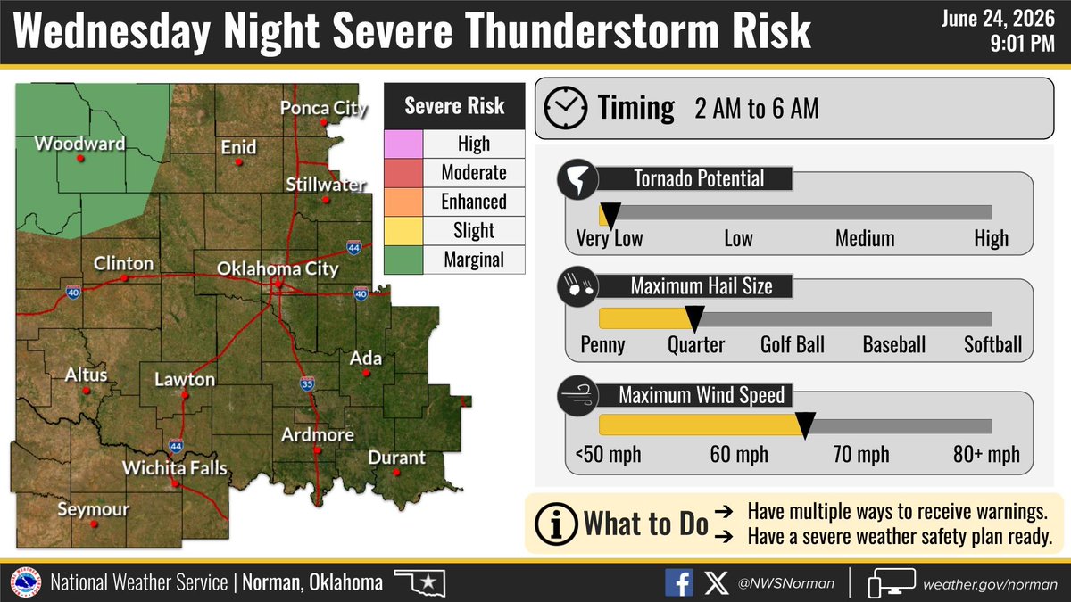 NWSNorman's tweet photo. 6/24, 9pm - Another chance for storms to make a run at northwest Oklahoma overnight before dissipating. Damaging winds will be the main risk. https://t.co/zVdhYP21Np