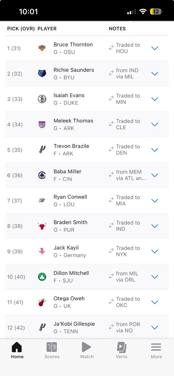 tim_wiseman's tweet photo. So who is picking these players? Can you explain this better @espn and @NBA please? miss you @wojespn https://t.co/HiRJmgSEMQ