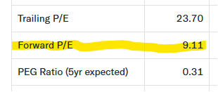 Investnews111's tweet photo. $MU マイクロンで今一番あり得ないことって何だかご存じですか？

これだけ全部あった後でも、まだ予想PERが10倍を下回っているんです。 https://t.co/kpp8Vq76WK