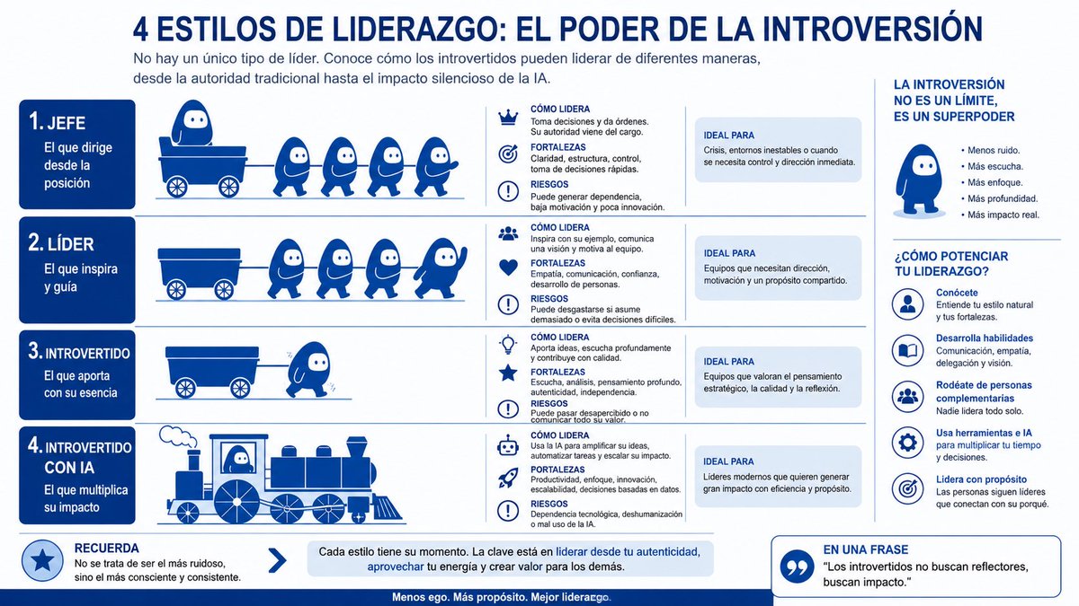 mazs_593's tweet photo. La inteligencia artificial no reemplaza al líder, potencia su capacidad para crear, decidir e influir. https://t.co/9r60eFgV5n