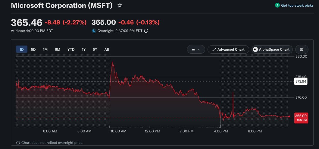 scouzi's tweet photo. @DudeWhoInvests caught it perfectly overnight https://t.co/WXvSMVKSpr