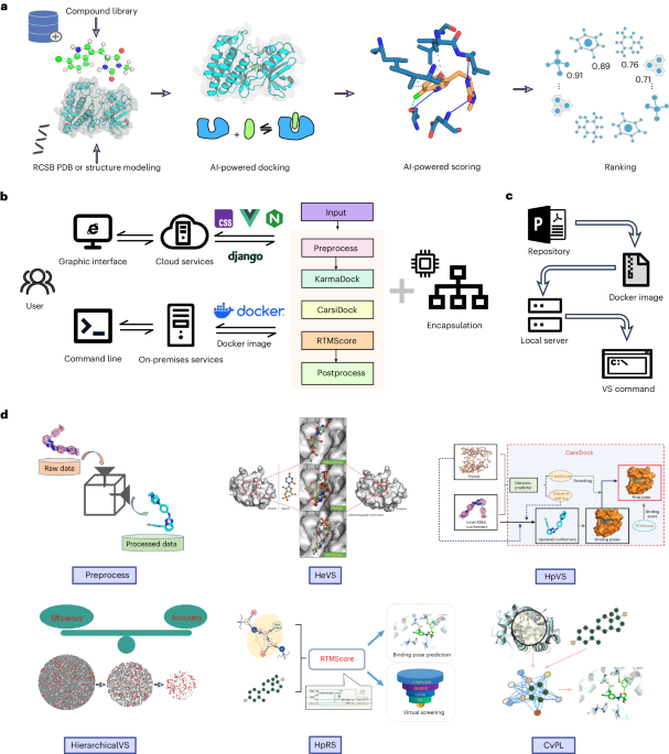 NatureProtocols's tweet photo. New Article! Facilitating structure-based drug discovery with an artificial intelligence-driven virtual screening platform https://t.co/hgA3QYekKZ https://t.co/AHsLvHtaFc
