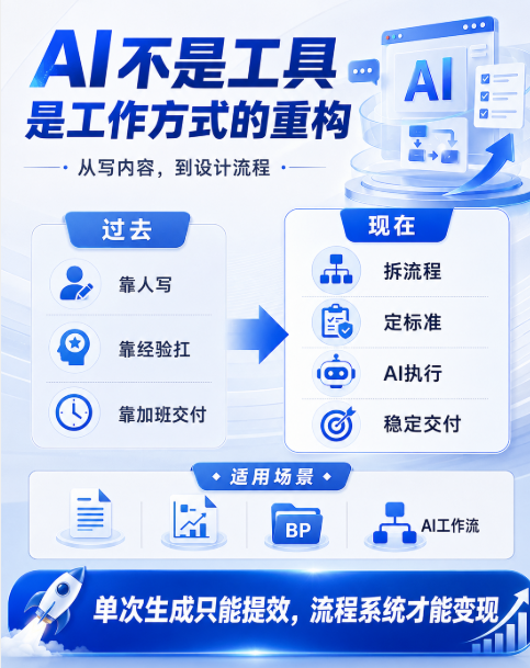 keyan898786's tweet photo. AI真正改变的，不是帮我们多写几段内容。

而是把过去靠经验、靠熬夜、靠个人判断完成的工作，重新拆成一套可以执行、可以检查、可以复用的流程。

标书、可研、BP都是这样。

单次生成只能提高效率，
流程系统才可能稳定交付。
未来真正值钱的，不是会不会用AI，
而是能不能把自己的专业经验，设计成一套AI工作流。

https://t.co/hNaNZRot4U