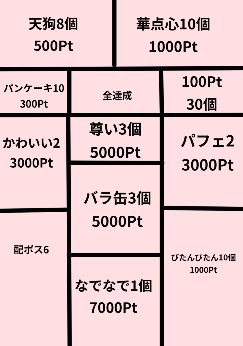 Ringo_Fizz's tweet photo. パネル開け詳細です。
+6で作ってありますが、+4になるかもしれません。
その場合は明日に持ち越します。
#IRIAMライバーでも拡散されたい
#IRIAMライバーと繋がりたい
#IRIAM https://t.co/UhuYoUiycg
