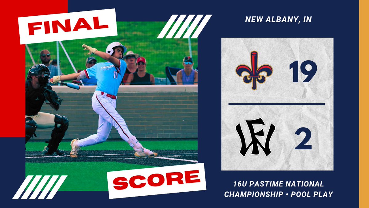 lbc2028american's tweet photo. FINAL: LBC 19, Wow Factor 2

@Connor3_Buck: 1.0IP, 0H, 0R, 0BB, 3K, W
@BraydenPegram: 2-4, 2R, 4RBI
@DillonJake3712: 1-3, 3R, 2RBI, SB
@LukeCarroll_17: 2-2, 2R
@corbinfloyd2028: 1-1, R, 3RBI, 3BB
@CDickerson2028: 1-1, 3R, RBI, 2BB
@GCline2028: 1-1, 3R, 2BB

Hitters hit💪 https://t.co/8IfodBuOoq