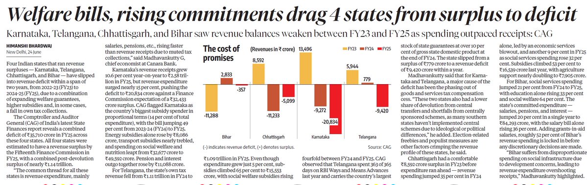 DivaJain2's tweet photo. If you think BJP does ladla/ladli welfare, you have no idea what the Congress is capable of - Both Karnataka and Telengana budgets have been wrecked by the Congress. https://t.co/5AgKITdu5i