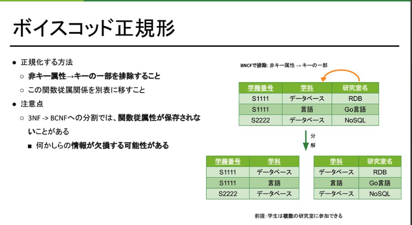 MacopeninSUTABA's tweet photo. サイバーエージェントが公開している「新卒向けSQL研修資料」が非常に勉強になる。

データベースの概念からSQLの基本構文、インデックスの仕組み、実践的なDB設計までを網羅的に徹底学ぶことができる。

こちら👉 
https://t.co/hCGxD16ACt https://t.co/5IXPmbE2eU