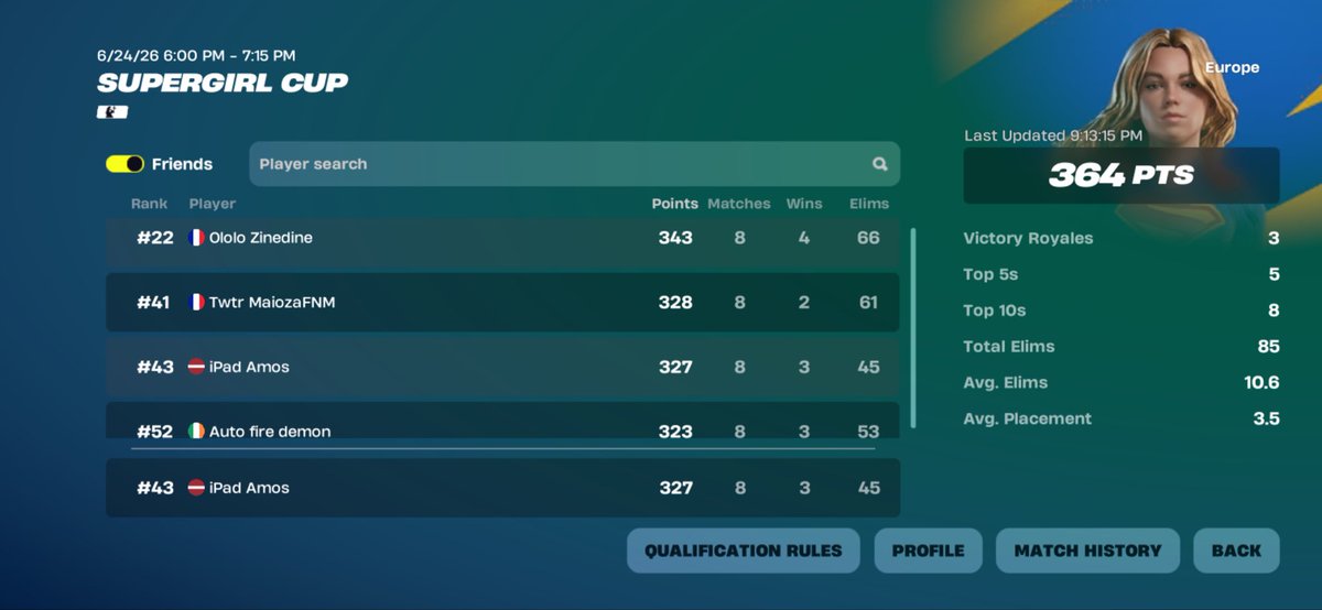 zerobuildamos's tweet photo. comeback of the day in the eu supergirl mobile cup. was 114 in 4 then dropped max points 3 games in a row to secure qual 15 mins early 🤧 https://t.co/cDck3enwZR