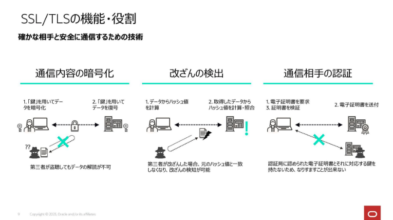 MacopeninSUTABA's tweet photo. 日本オラクルが公開した「セキュアなWeb APIの作り方」が有益。

SSL/TLS、認証局、DNSといったセキュリティの基礎用語から、実際の通信処理の流れまでを図解で徹底解説。安全なAPI通信の本質的な仕組みがゼロから身につく構成。

こちら👉
https://t.co/cXUuEzlf5E https://t.co/Rhra6KmOu4