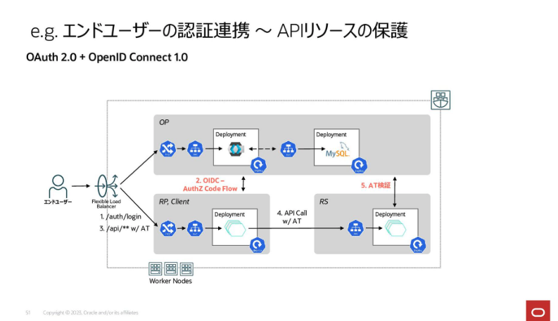 MacopeninSUTABA's tweet photo. 日本オラクルが公開した「セキュアなWeb APIの作り方」が有益。

SSL/TLS、認証局、DNSといったセキュリティの基礎用語から、実際の通信処理の流れまでを図解で徹底解説。安全なAPI通信の本質的な仕組みがゼロから身につく構成。

こちら👉
https://t.co/cXUuEzlf5E https://t.co/Rhra6KmOu4