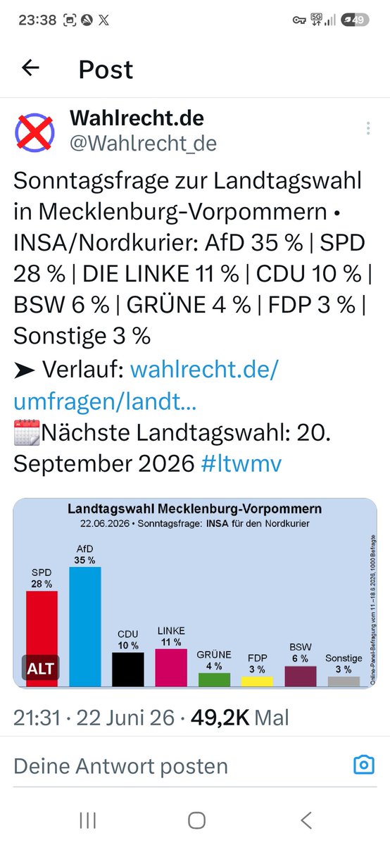 Brandenbur12334's tweet photo. @nikitheblogger Ja, der gesamte Osten ist blau 💙. Alle Daten und Fakten belegen es zweifelsfrei. Die blaue Welle wird früher oder später ganz Deutschland erreichen. #nurnochAfD #AfDwirkt #AfDjaa #AlicefuerDeutschland #Weidel4Kanzler https://t.co/jI3F6rbjXi